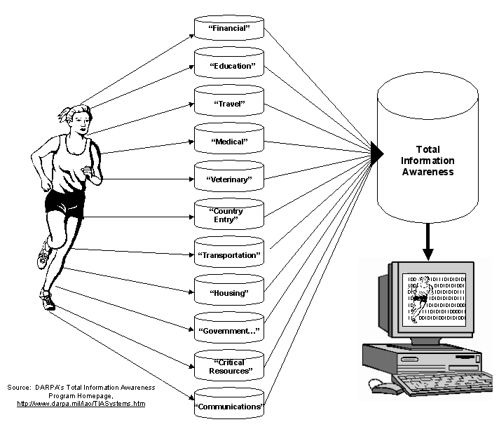 How to Build a Personal Intelligence Agency